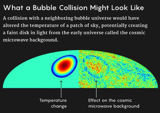Multiverse: the expansion of our universe is a bubble?